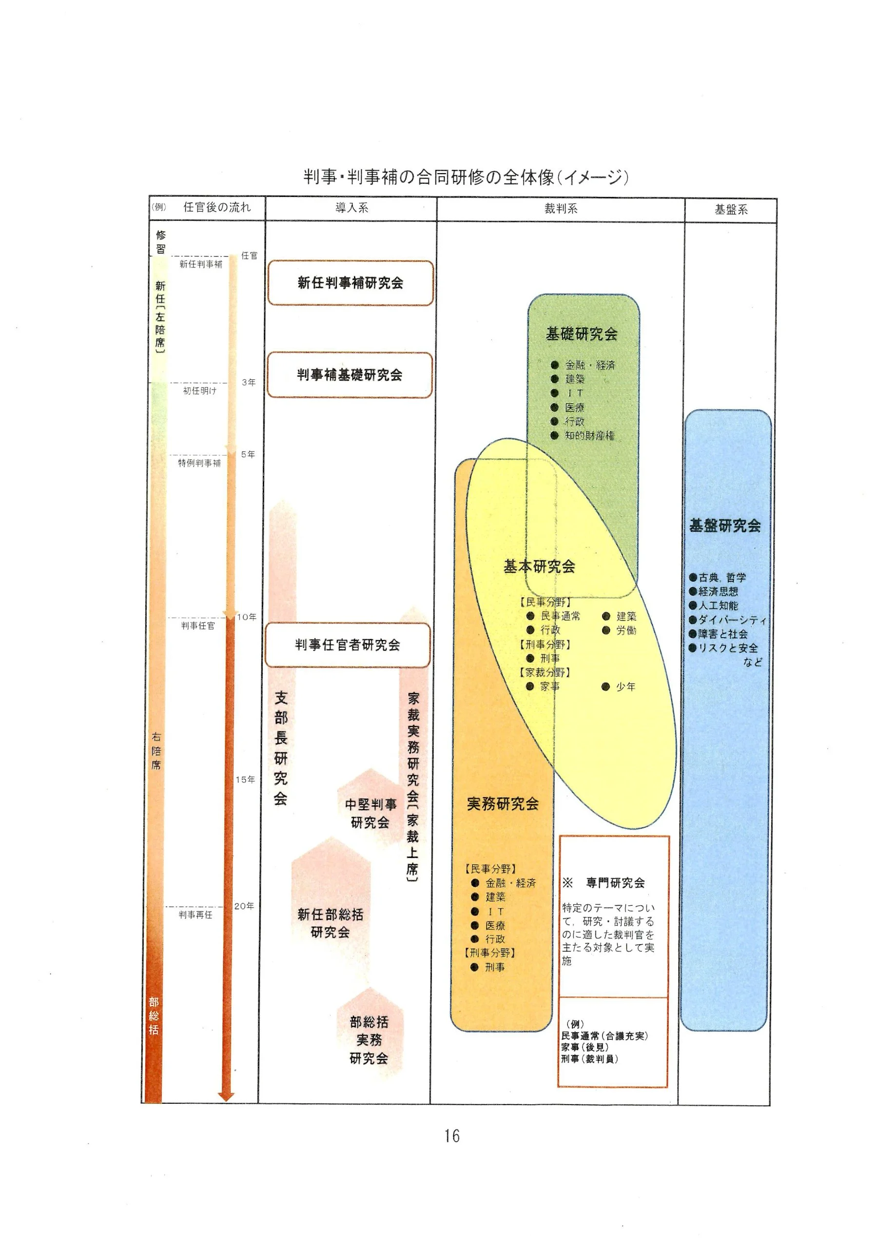 裁判官研修実施計画 | 山中弁護士ブログ