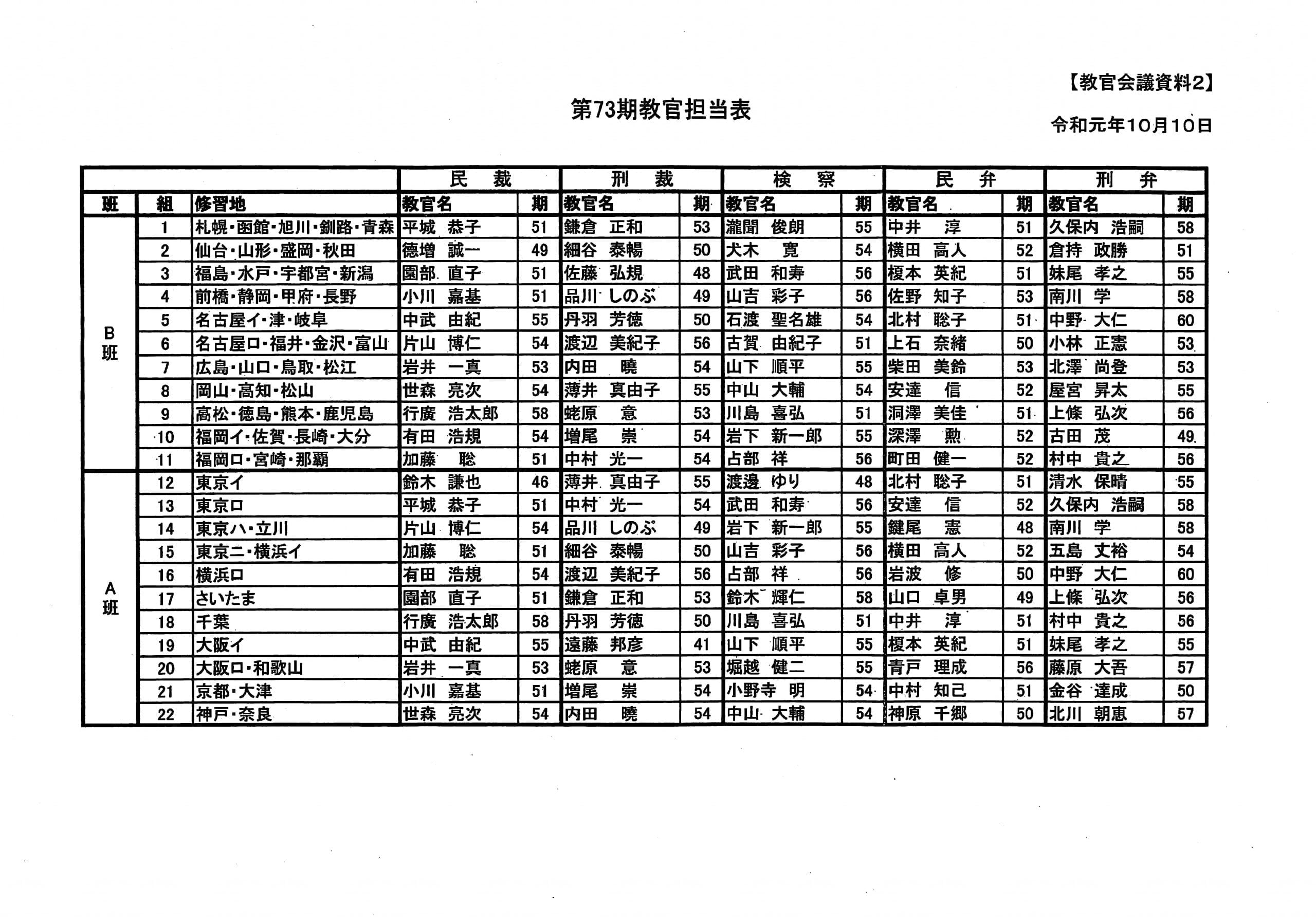 第73期司法修習の日程 | 弁護士山中理司のブログ