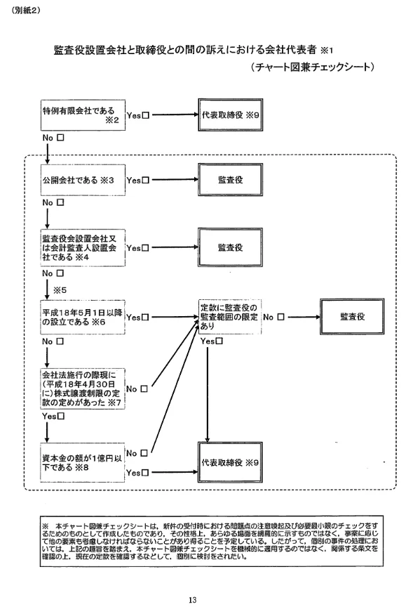 【中古】 平成5年改正商法による監査役監査・代表訴訟 監査役設置会社と取締役との間の訴えにおける会社代表者 | 弁護士山中