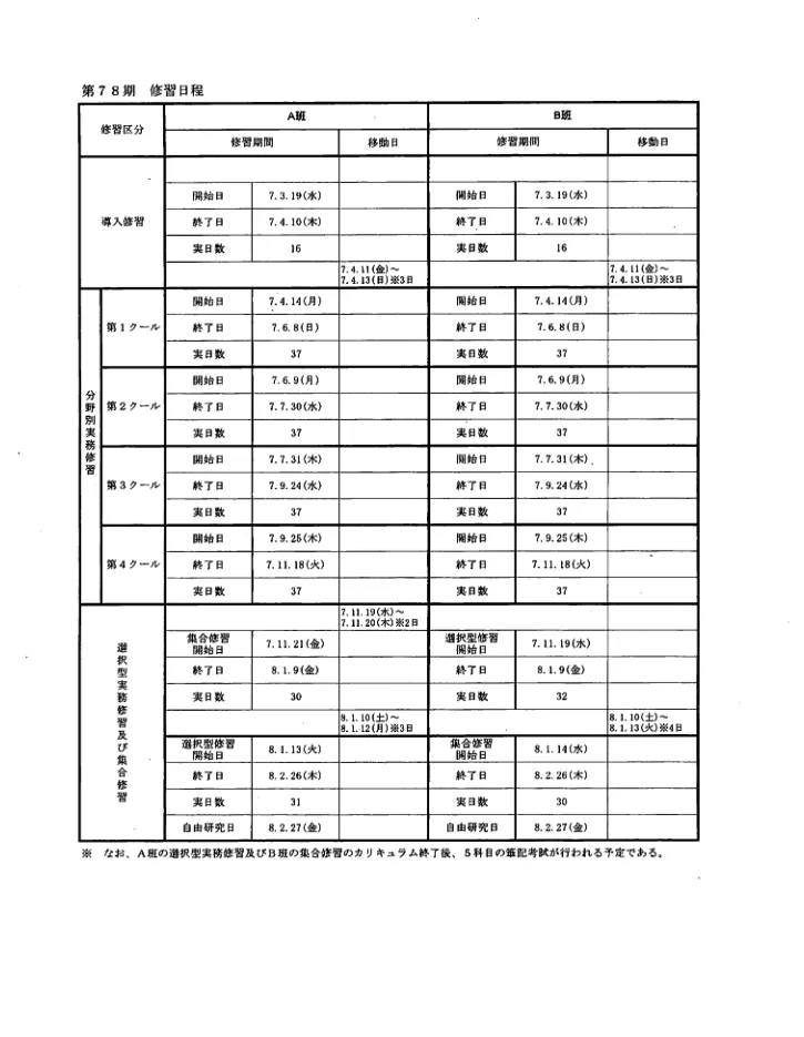 第78期司法修習の日程 | 山中弁護士ブログ